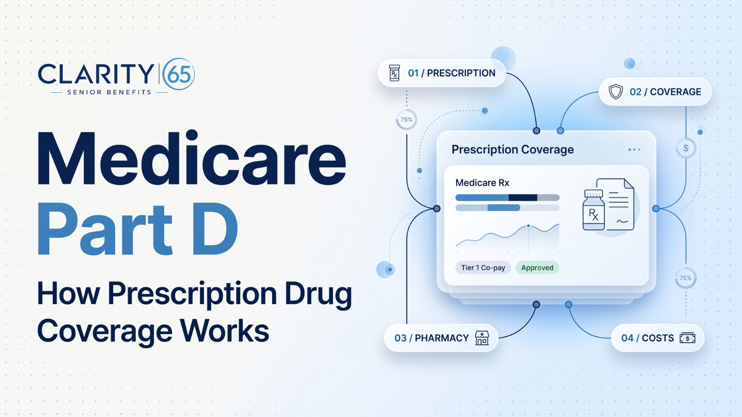 Medicare Part D: Prescription Drug Coverage Explained