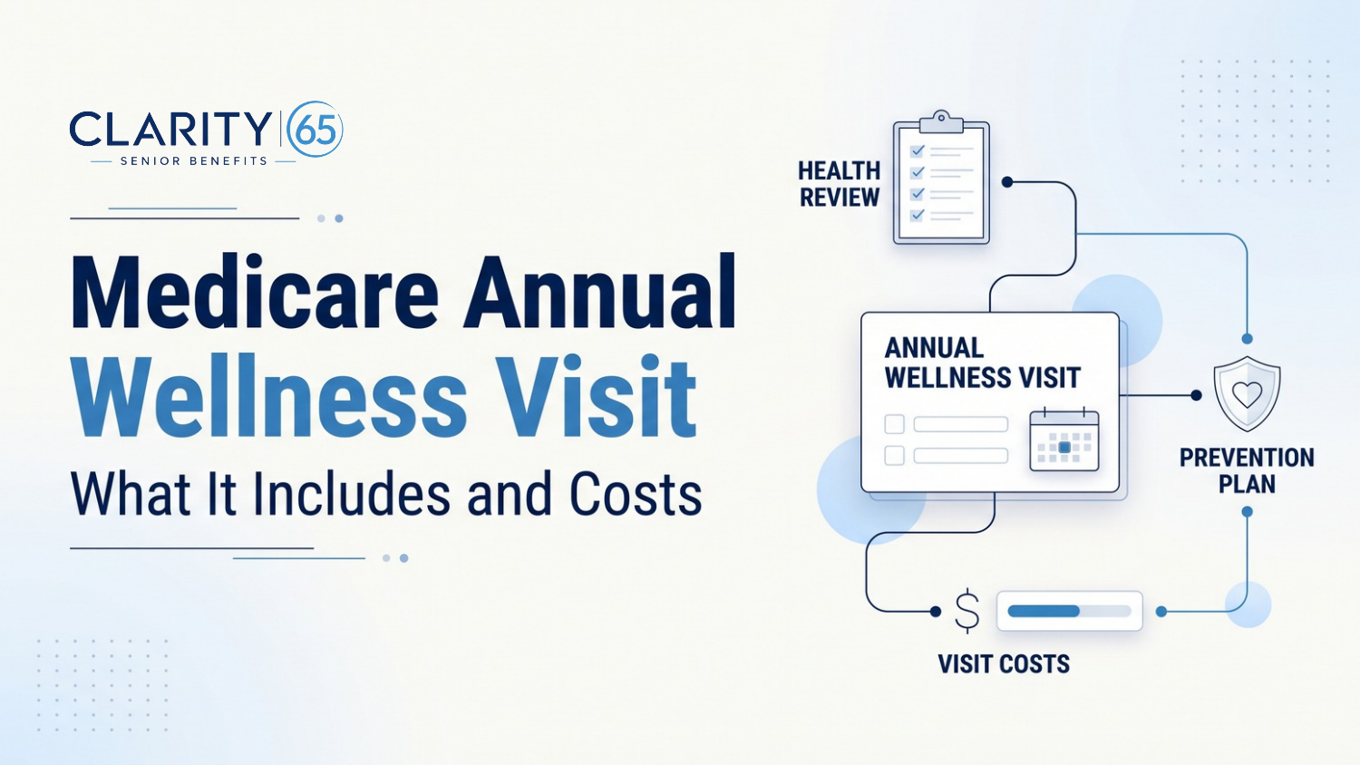 Medicare Annual Wellness Visit What It Includes and Costs